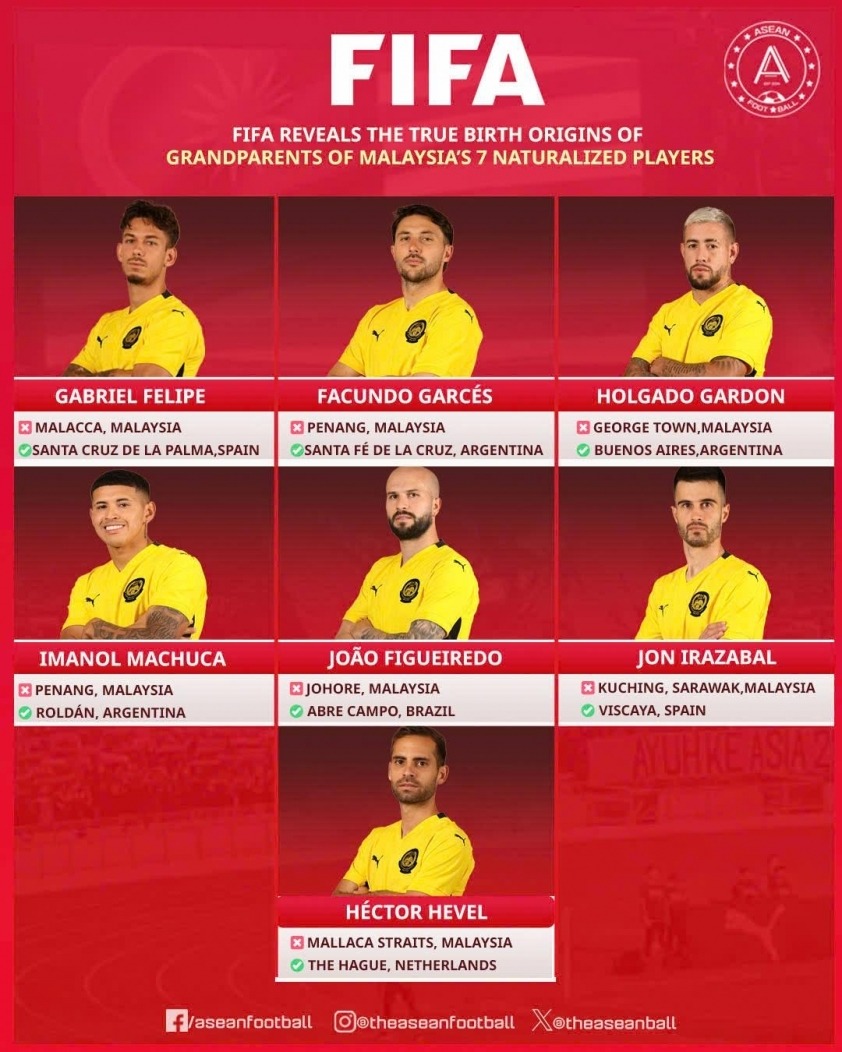 7 cầu thủ bị FIFA đưa ra &aacute;n phạt v&igrave; li&ecirc;n quan đến h&agrave;nh vi l&agrave;m giả v&agrave; giả mạo hồ sơ đăng k&yacute; thi đấu.