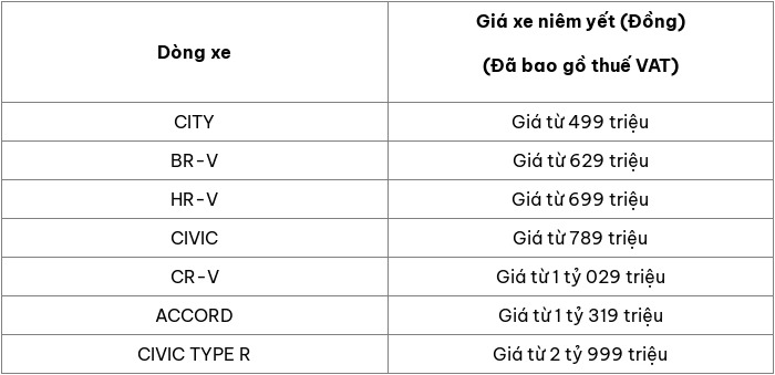 Giá xe mang tính tham khảo, chưa bao gồm các khoản phí kèm theo, có thể thay đổi tùy thuộc từng thời điểm, đại lý và khu vực bán.