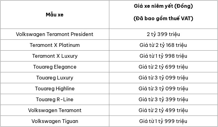 Gi&aacute; xe mang t&iacute;nh tham khảo, chưa bao gồm c&aacute;c khoản ph&iacute; k&egrave;m theo, c&oacute; thể thay đổi t&ugrave;y thuộc từng thời điểm, đại l&yacute; v&agrave; khu vực b&aacute;n.