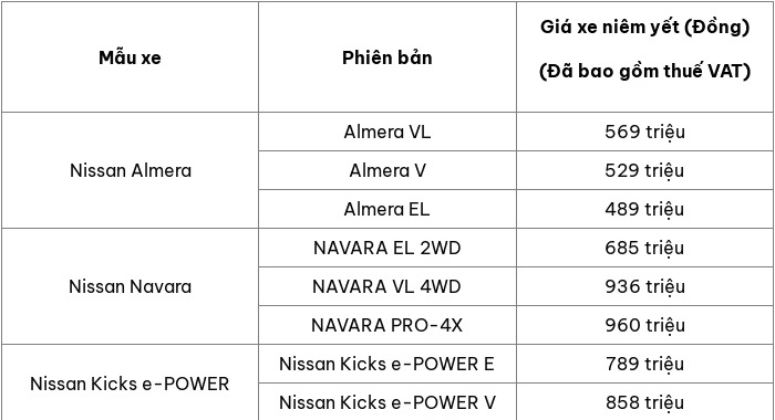 Giá xe mang tính tham khảo, chưa bao gồm các khoản phí kèm theo, có thể thay đổi tùy thuộc từng thời điểm, đại lý và khu vực bán.