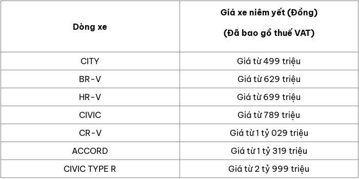 Giá xe mang tính tham khảo, chưa bao gồm các khoản phí kèm theo, có thể thay đổi tùy thuộc từng thời điểm, đại lý và khu vực bán.
