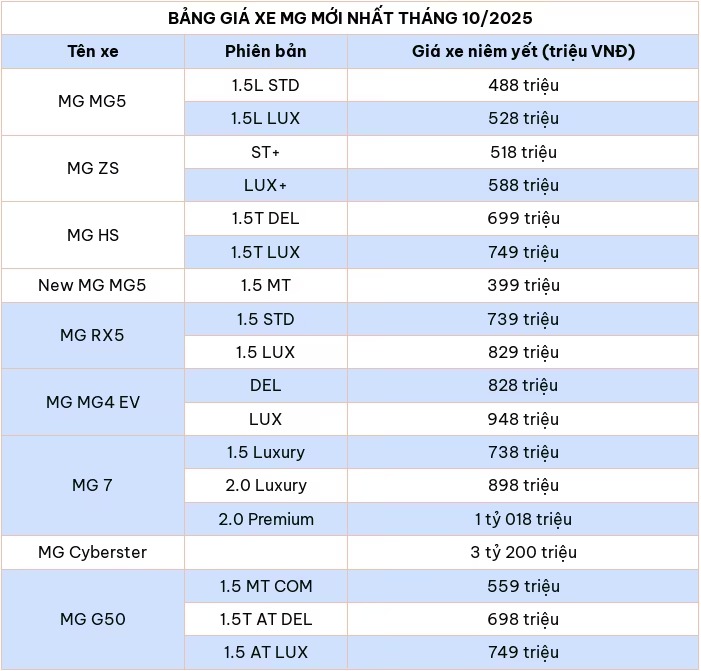 Giá xe mang tính tham khảo, chưa bao gồm các khoản phí kèm theo, có thể thay đổi tuỳ thuộc từng thời điểm, đại lý và khu vực bán.