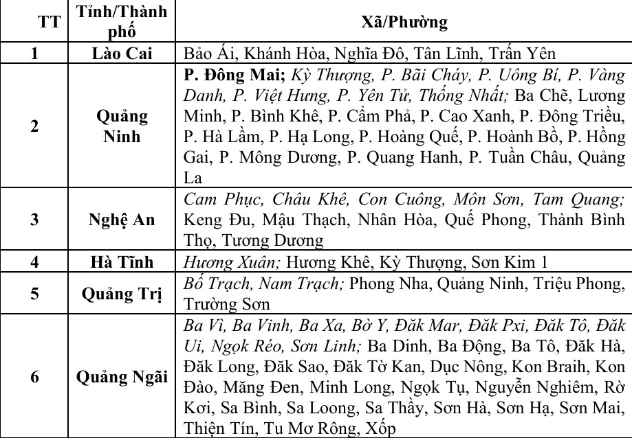 Nguy cơ xảy ra lũ quét trên các sông, suối nhỏ, sạt lở đất trên sườn dốc tại nhiều xã/phường trong 6 giờ tới.