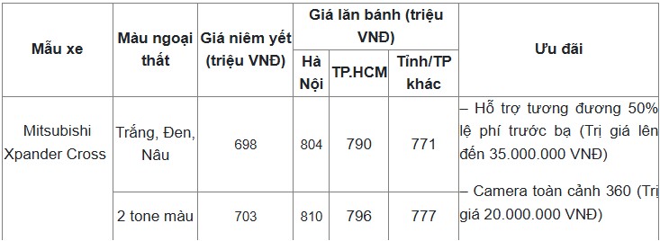 *Lưu &yacute;: gi&aacute; lăn b&aacute;nh tr&ecirc;n chỉ mang t&iacute;nh chất tham khảo, gi&aacute; chưa bao gồm khuyến mại tại đại l&yacute;, gi&aacute; c&oacute; thể thay đổi t&ugrave;y theo khu vực v&agrave; trang bị từng xe.